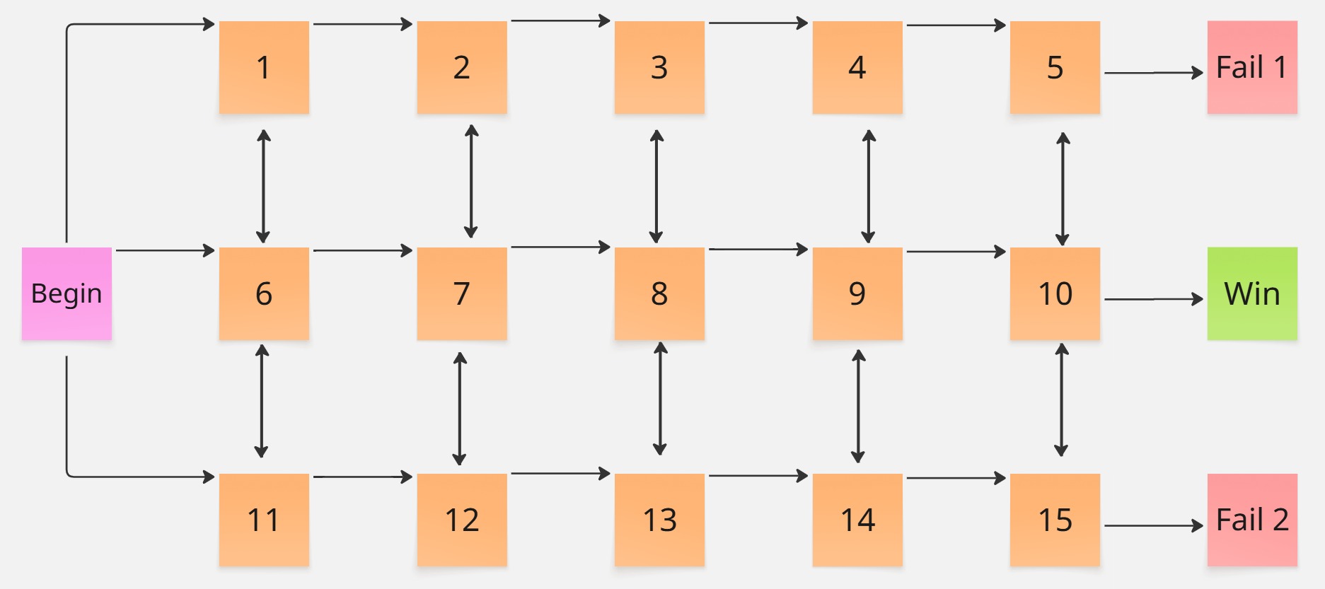 Example Story Flow